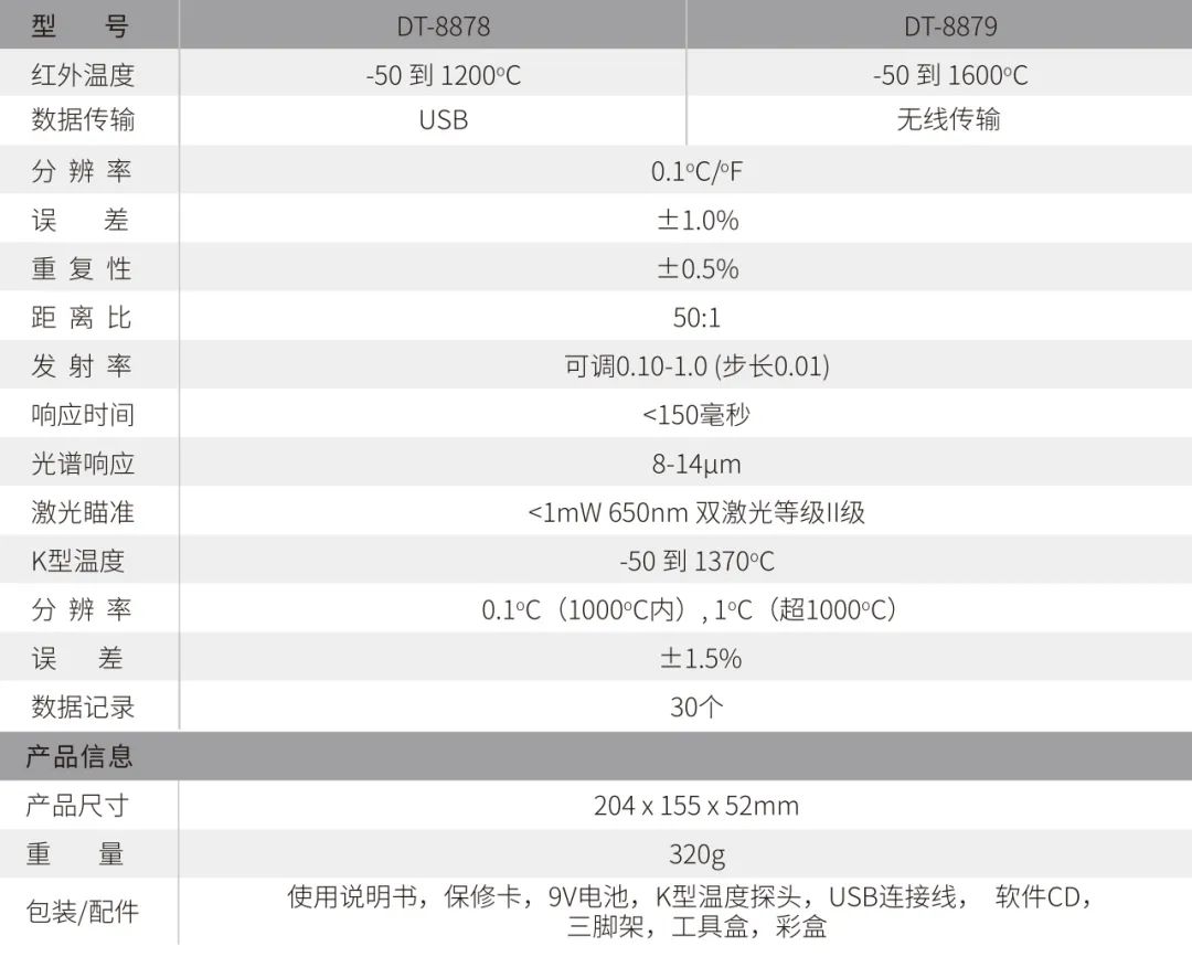 高温红外测温仪原理及选型